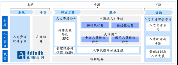 人力资源咨询服务的互联网化（了解人力资源咨询服务及其类型概述）-图1