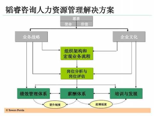 人力资源咨询公司有哪些部门管理（人力资源公司咨询业务）-图2