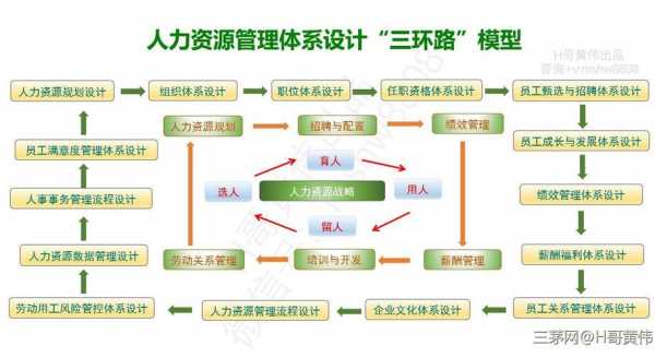 人力资源咨询服务业成本（人力资源咨询服务的主要业务环节有哪些）-图3