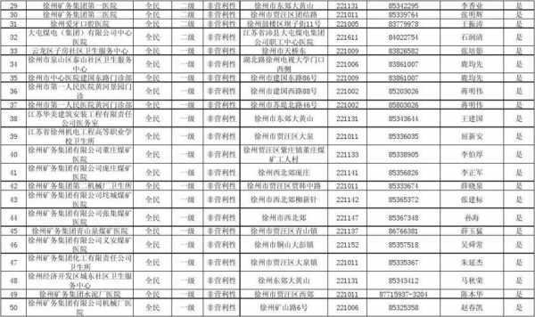 徐州市人力资源咨询电话（徐州人力资源电话号码是多少）-图2