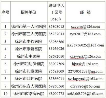 徐州市人力资源咨询电话（徐州人力资源电话号码是多少）-图1