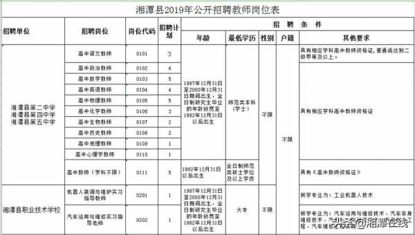 湘潭人力咨询管理中心招聘（湘潭人力咨询管理中心招聘信息）-图2