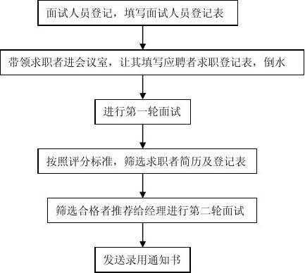 恒鑫人力咨询面试流程图（恒鑫咨询有限公司）