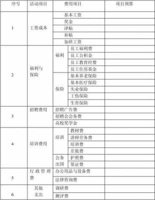 人力管理咨询费做什么科目（人力资源咨询费用标准）-图3