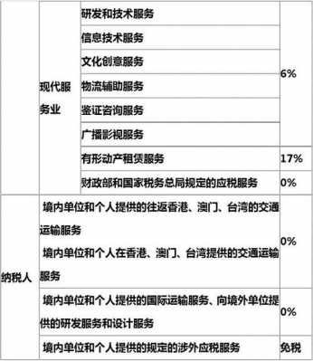 人力资源咨询服务需要价税分离吗（提供人力资源咨询服务该怎么算增值税）-图2