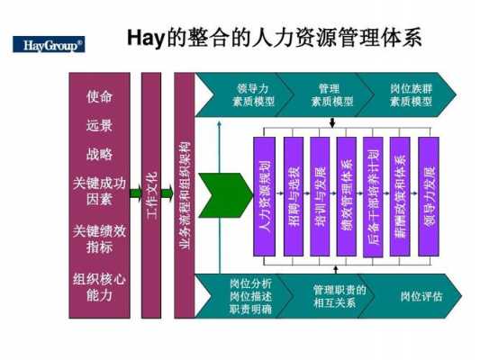 上海合意人力资源咨询（上海意合机电工程有限公司）