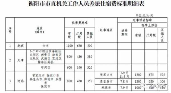 人力资源咨询出差补贴多少（人力资源部的差旅费）-图1