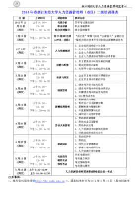 中大培训二级人力咨询师（二级人力资源管理师培训费用）-图3