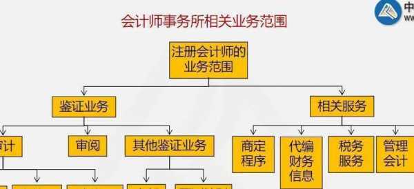 会计师事务所人力咨询服务（会计事务所人力资源规划）-图3