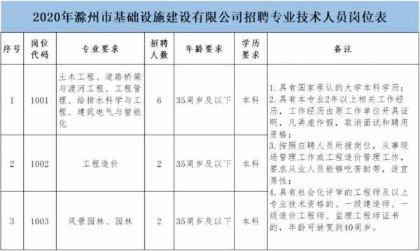 滁州人力资源管理咨询招聘（滁州人力资源公司招聘）-图3