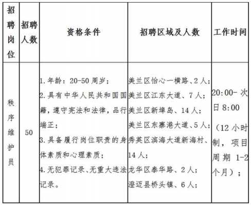 海南人力咨询公司面试内容（海南人力资源公司有哪些）-图1