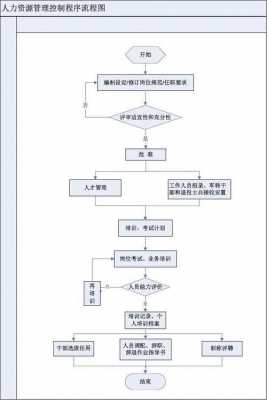 盐城人力资源管理咨询流程（盐城人力资源管理咨询流程图）-图3