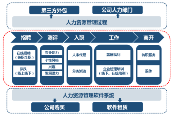 人力资源咨询四大工具（人力资源咨询四大工具包括）-图3