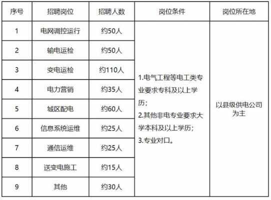 电网人力咨询服务电话号码（国家电网人力资源电话）-图3