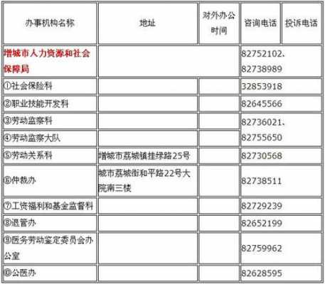 顺义人力社保咨询电话（顺义社保局电话号码是多少）-图1