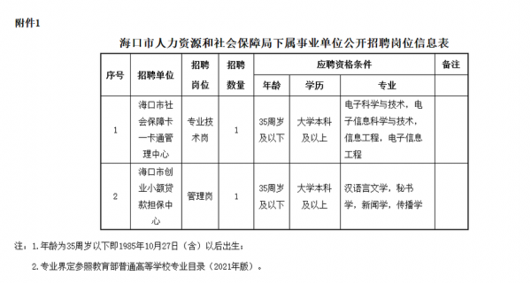 海口市人力资源管理咨询（海口人力资源局官网）-图3