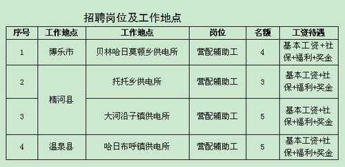 博乐人力咨询招聘信息（博乐人力咨询招聘信息）-图2