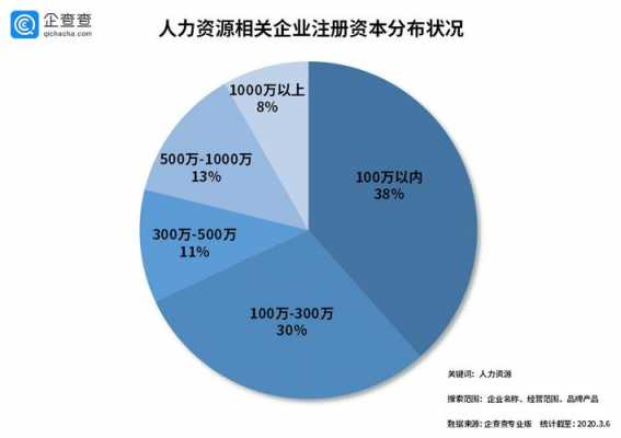 人力资本咨询面试（人力资源咨询薪资）