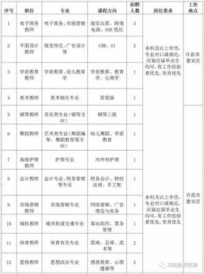 许昌华聘人力咨询（许昌招聘公司）-图2