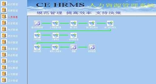 it咨询和人力资源管理系统（it咨询和人力资源管理系统的关系）