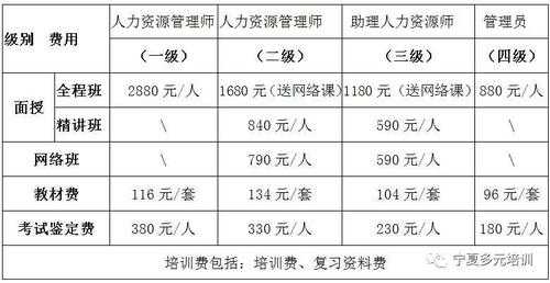 人力咨询培训费入什么科目（人力资源公司收取培训费合理吗）