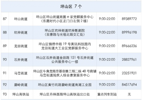 坪山区专业的人力资源咨询（坪山区人力资源局电话号码）-图3