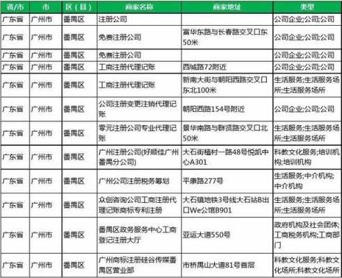 番禺人力资源咨询电话号码（番禺区人力）-图3