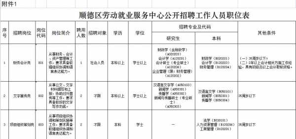 顺德咨询人力资源服务费（人力资源咨询服务费用）-图1