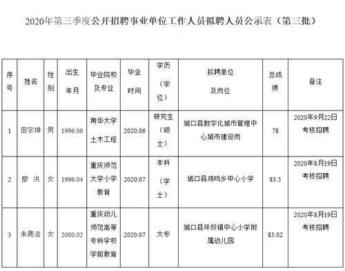 城口人力资源咨询费用多少（人力资源咨询收费）-图2