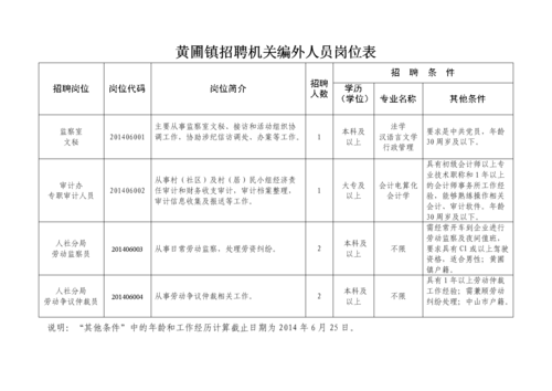 黄圃有哪些人力咨询（黄圃招聘）-图1