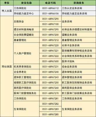 济南市人力资源社保局咨询电话（济南市人力资源社保局咨询电话号码）