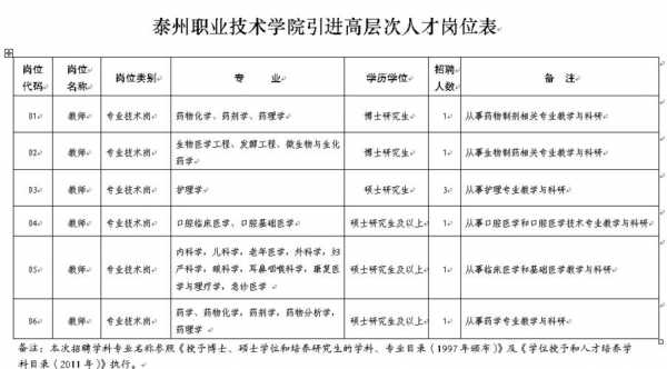 泰州人力资源咨询（泰州人力资源电话号码是多少）-图1