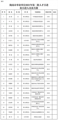 陇南人力咨询热线电话是多少（陇南人力咨询热线电话是多少啊）-图3