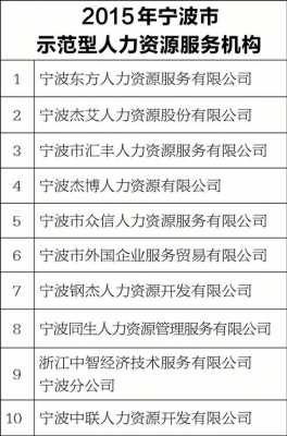 宁波人力资源咨询收费标准文件（宁波人力资源服务公司）