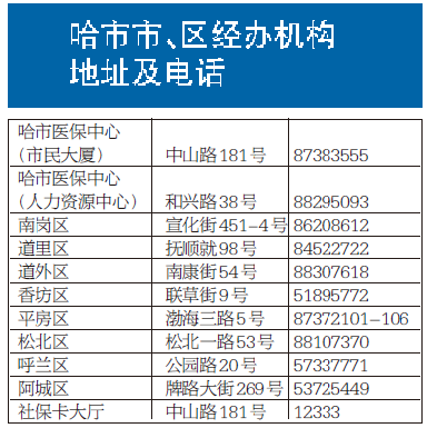 哈尔滨市人力局咨询电话（哈尔滨人力保障局电话是多少）-图3