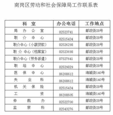 哈尔滨市人力局咨询电话（哈尔滨人力保障局电话是多少）-图2