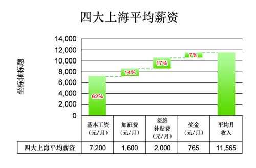 四大咨询公司人力（四大咨询公司薪酬）