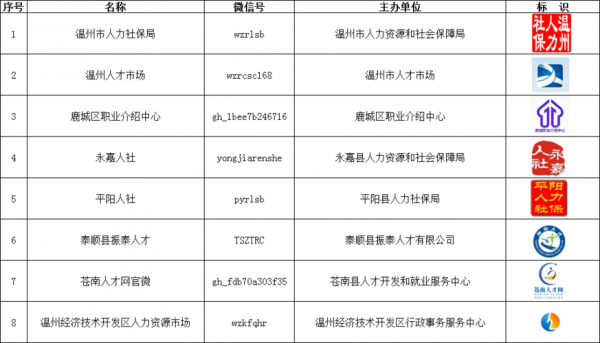 温州人力资源咨询费用多少（温州人力资源咨询费用多少一个月）-图2