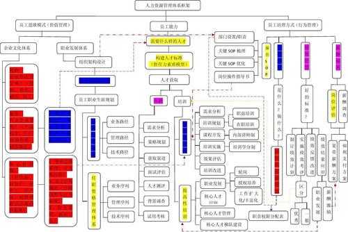 人力咨询管理体系方案（人力资源管理咨询实施步骤）-图3