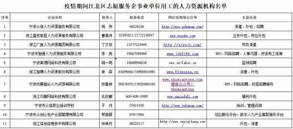 江北区人力资源咨询费用（江北区人力资源咨询费用多少）