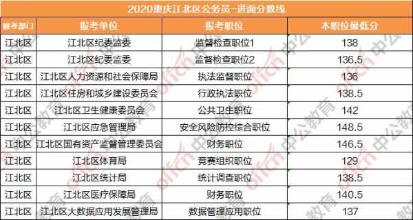 江北区人力资源咨询费用（江北区人力资源咨询费用多少）-图3