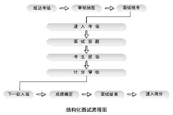 君盛人力咨询公司面试流程（君席人力资源）