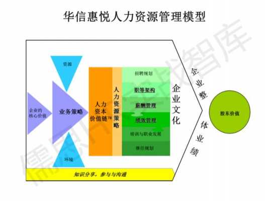 华企人力咨询师待遇（企业人力资源咨询公司）