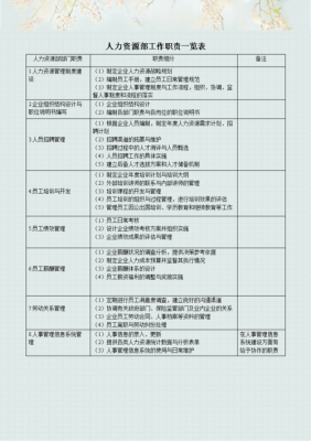 人力咨询项目需求书怎么写（人力资源咨询项目进度方案）-图1