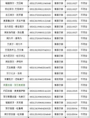 麦盖提人力资源咨询电话（2021年麦盖提最新的招聘信息）-图1