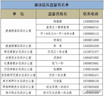 麦盖提人力资源咨询电话（2021年麦盖提最新的招聘信息）-图3