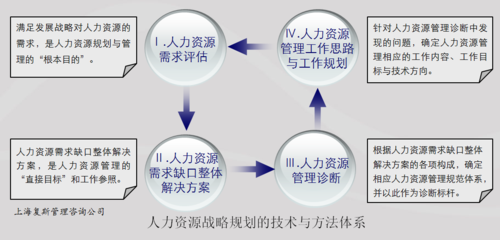 人力经理如何转型做咨询（人力资源经理转行）-图1