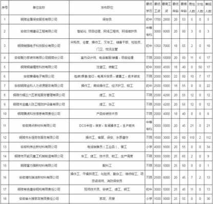 铜陵人力资源咨询报价表（铜陵人力资源中介）-图3