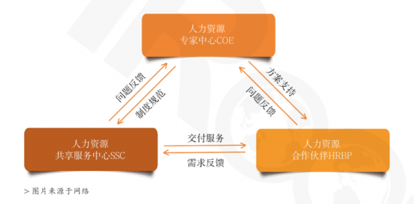 hr转型人力资源咨询顾问待遇（hr转型人力资源咨询顾问待遇怎么样）-图2