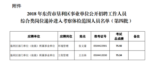 东营人力资源咨询时间多久（东营人力资源部）